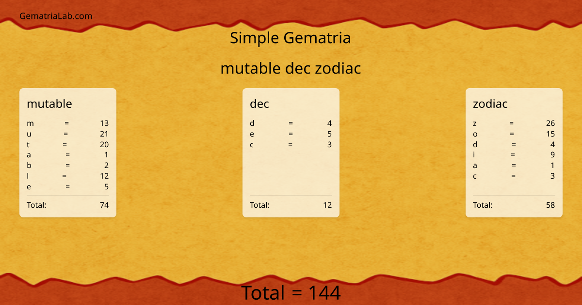 mutable dec zodiac in simple Gematria